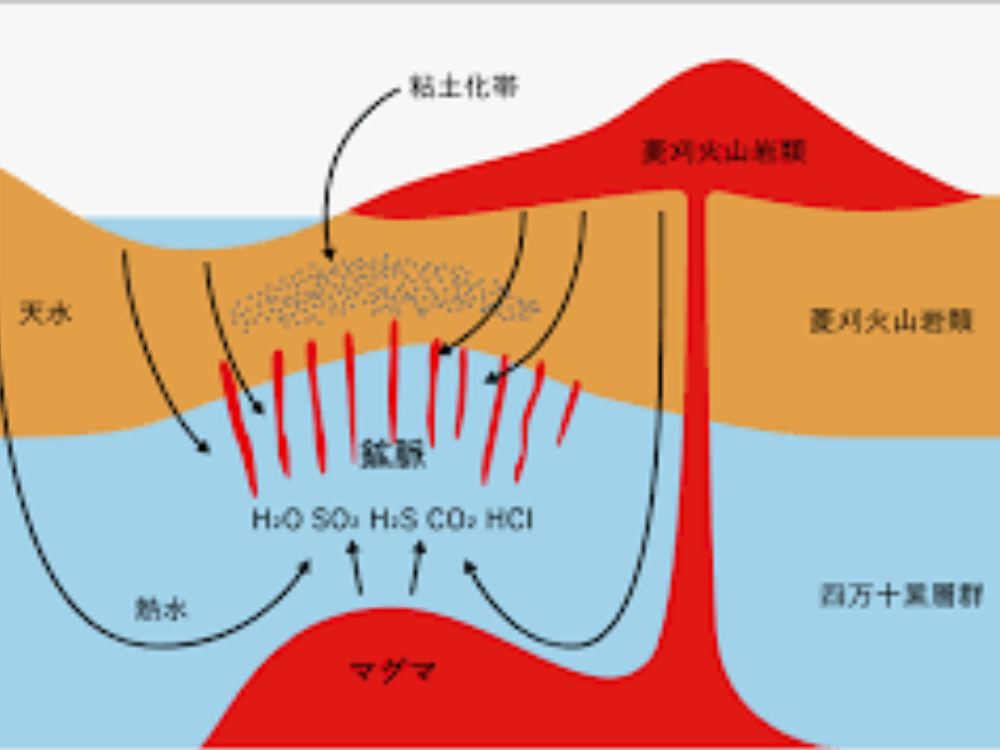 菱刈鉱山の画像です